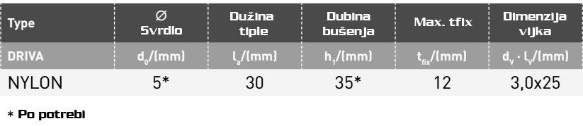 Elematic gipskartonske ploče knauf