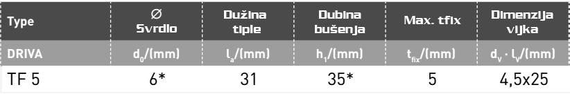 Elematic Driva Gipskartonske ploče Knauf