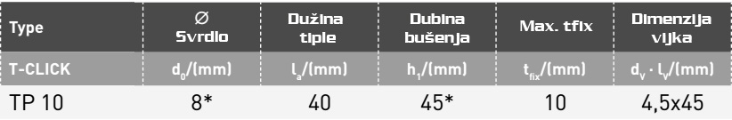 Elematic Gipskartonske ploče Knauf