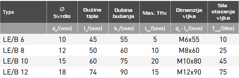 Elematic Tipla Sidro Anker
