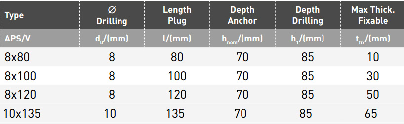 Elematic APS/V produzena tipla