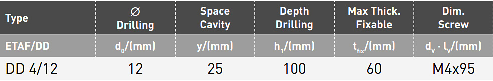 Elematic ETAF DD tipla za ispune