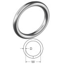 Prsten 4 x 25mm - Inox A4